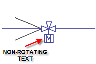 rotating text